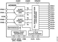 AD9655BCPZRL7-125电路图