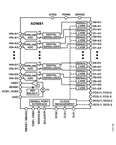 AD9681BBCZRL7-125电路图