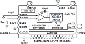 AD9742ACPZ电路图