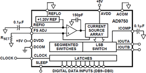 AD9750ARZ电路图