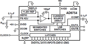 AD9754ARU电路图