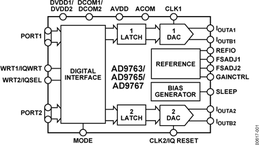 AD9765ASTZRL电路图