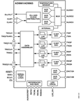 AD9961BCPZ电路图