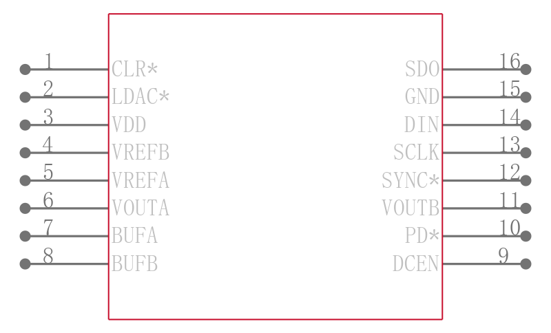 AD5323BRU-REEL7引脚图