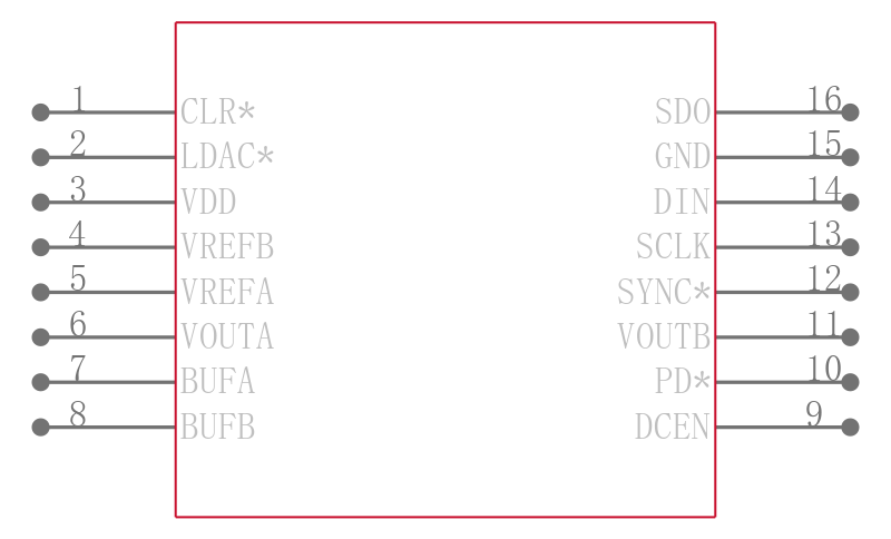 AD5323BRUZ-REEL引脚图