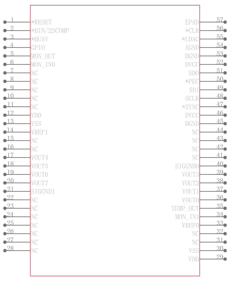 AD5362BCPZ-REEL7引脚图