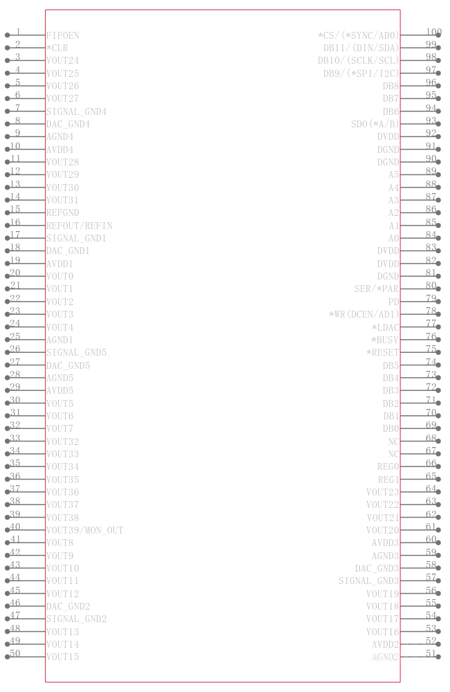 AD5381BSTZ-3-REEL引脚图