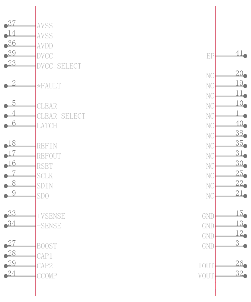 AD5422BCPZ-REEL引脚图