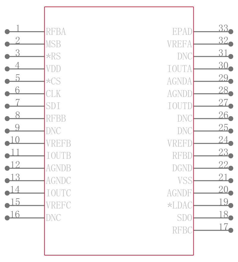 AD5544ACPZ-1-R2引脚图
