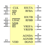 AD5545BRUZ引脚图