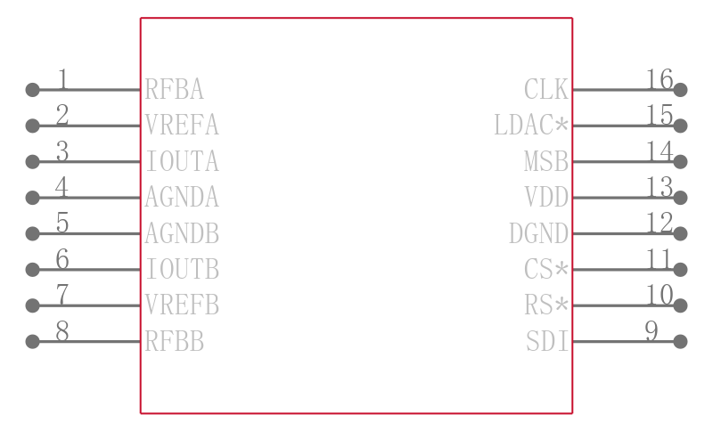 AD5555CRUZ-REEL7引脚图