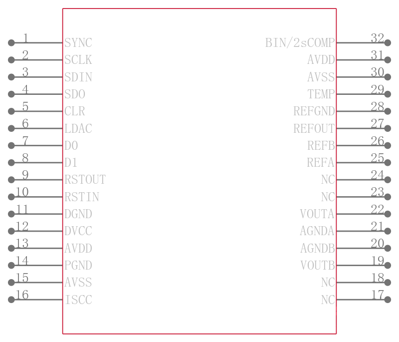 AD5762RCSUZ-REEL7引脚图