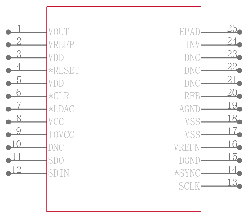 AD5790BCPZ-RL7引脚图