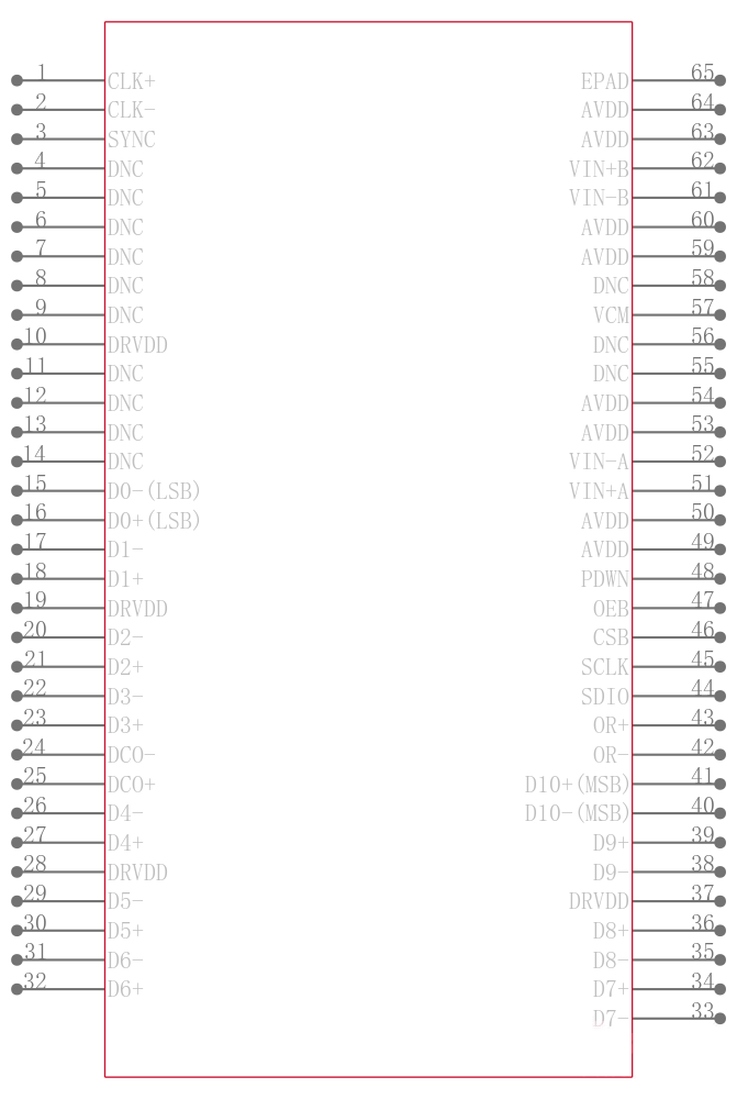 AD6643BCPZRL7-250引脚图