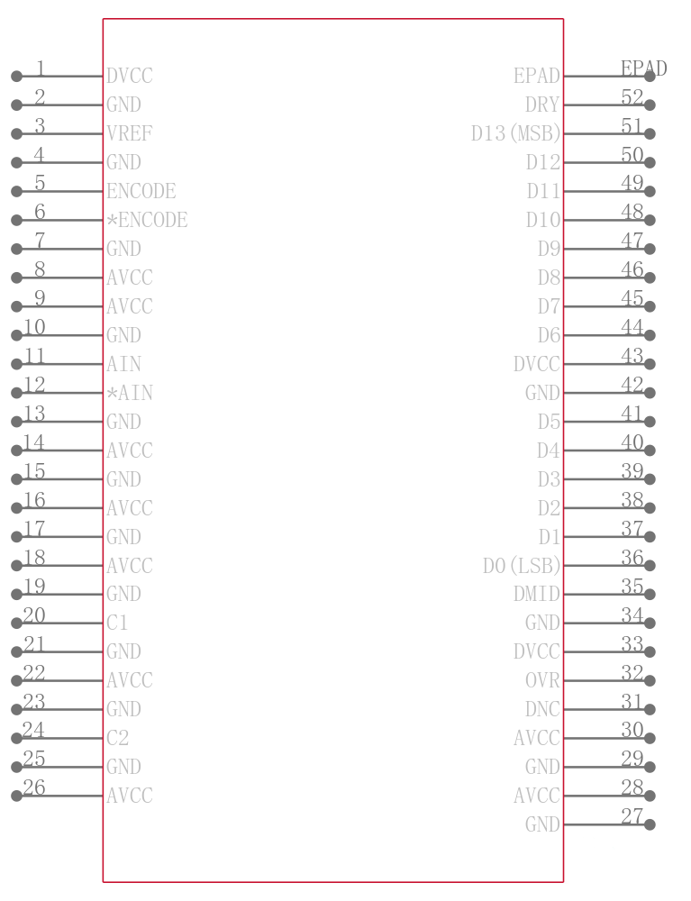 AD6645-80/PCBZ引脚图