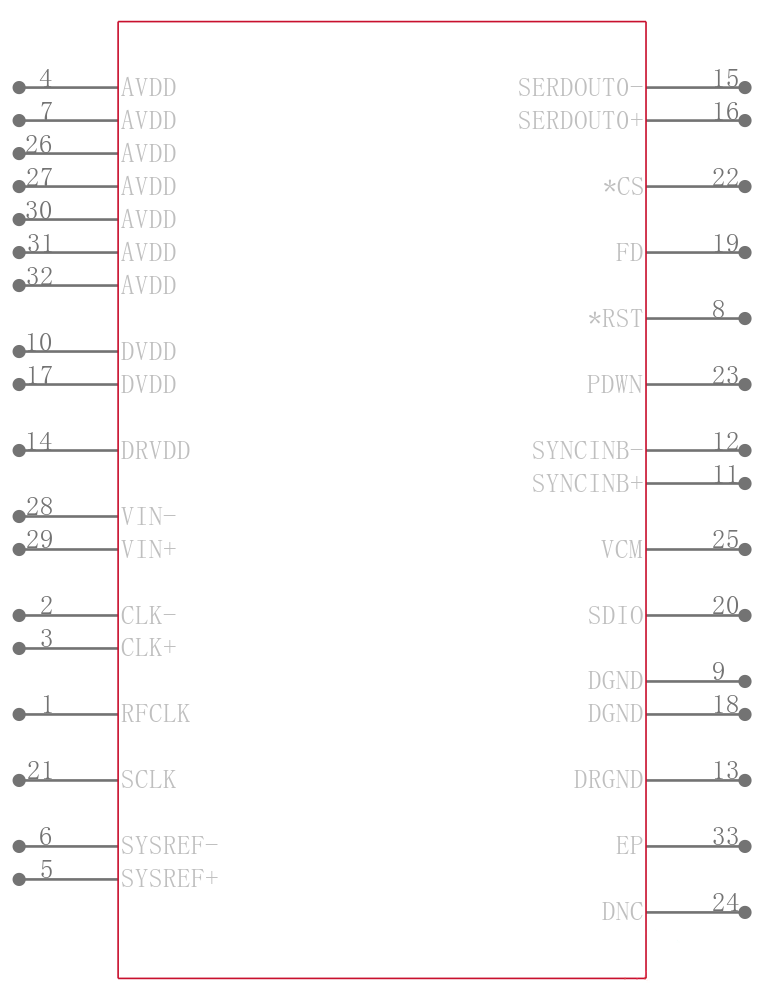 AD6677BCPZ引脚图