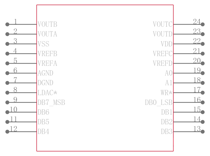 AD7225CRS引脚图