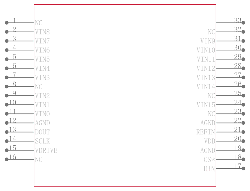 AD7490BCPZ-REEL7引脚图