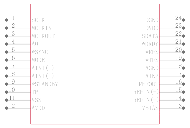 AD7712AR-REEL7引脚图