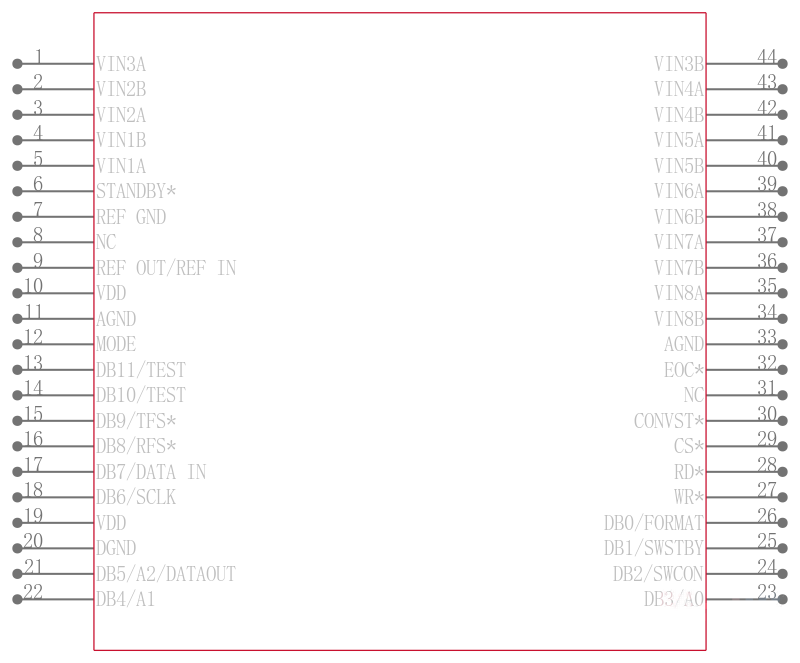 AD7891BP-1REEL引脚图