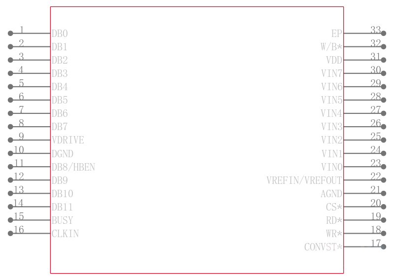 AD7938BCPZ-6REEL7引脚图