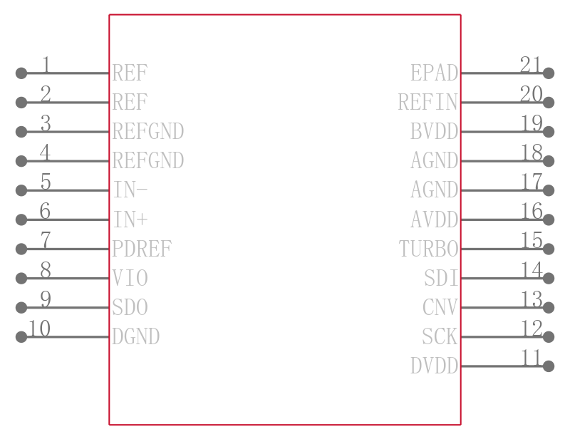 AD7985BCPZ-RL7引脚图