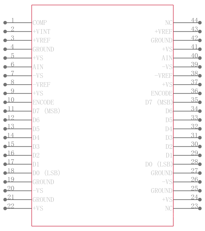 AD9058AKJ引脚图