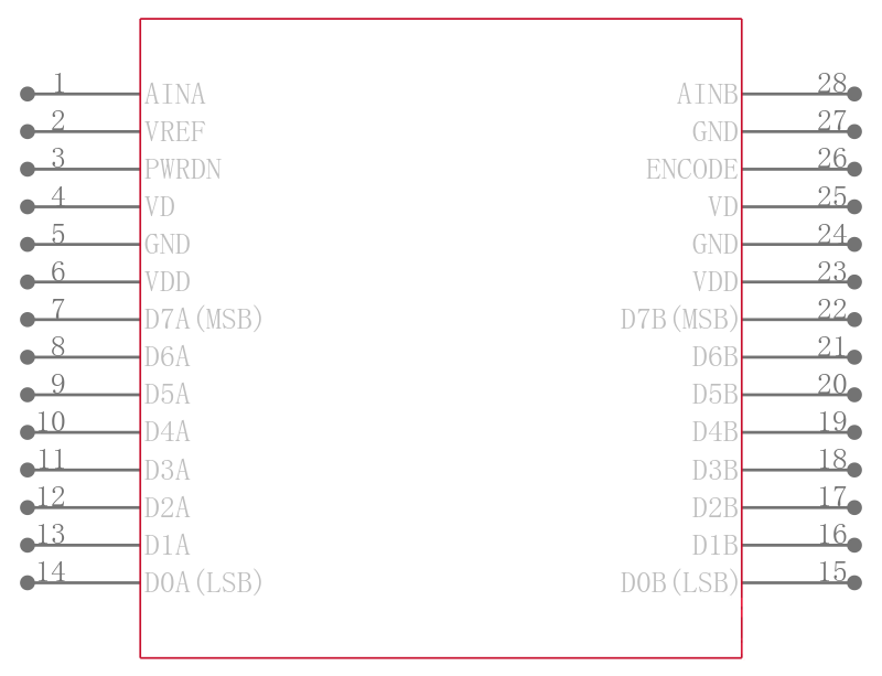 AD9059BRSZ-REEL引脚图