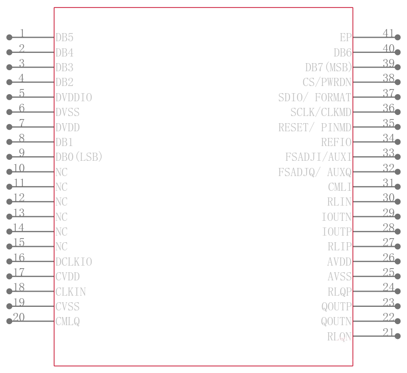 AD9114BCPZRL7引脚图