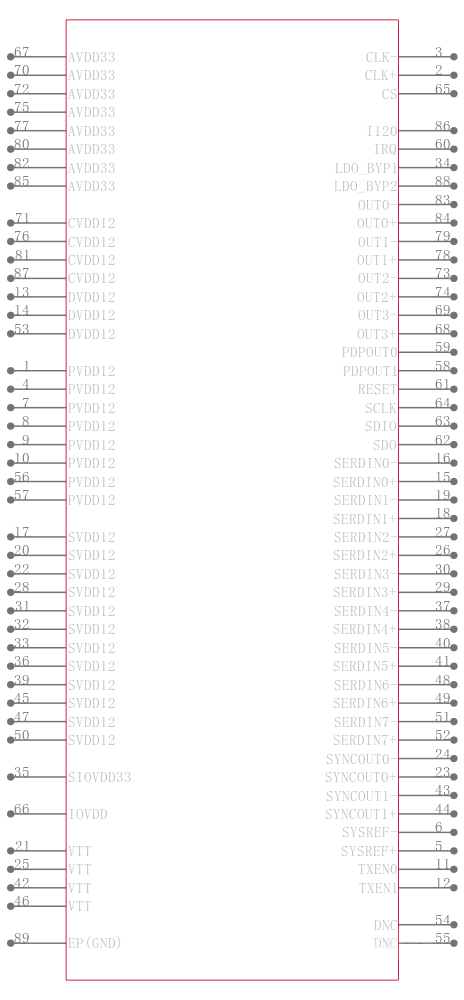 AD9154BCPZ引脚图