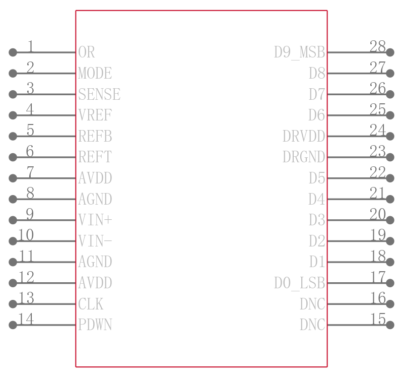 AD9215BRUZ-80引脚图