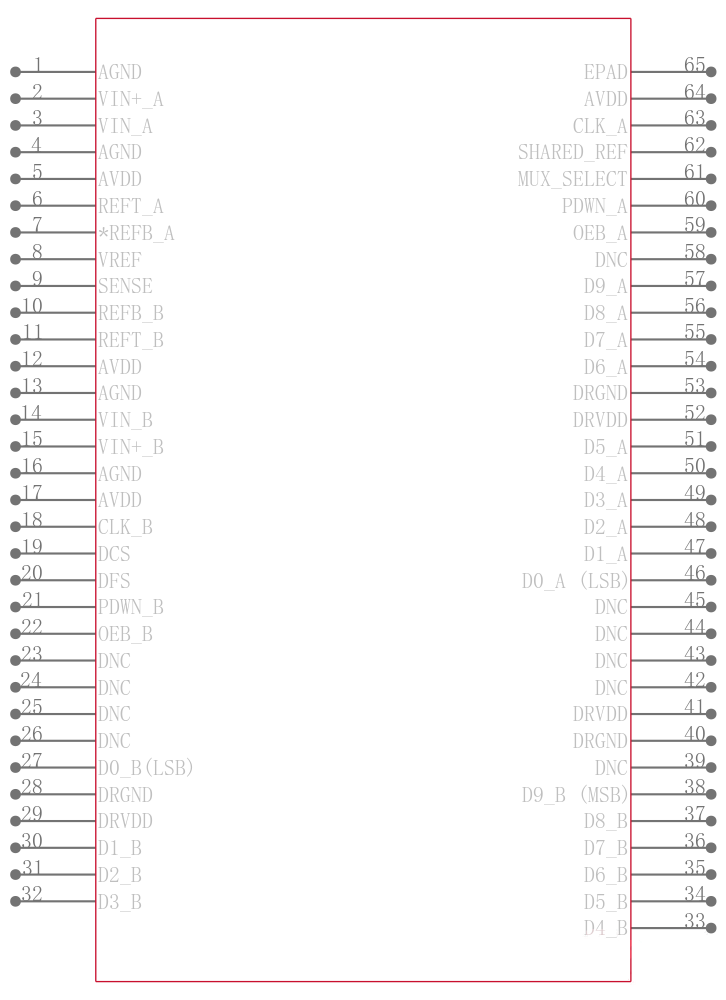 AD9216BCPZ-80引脚图