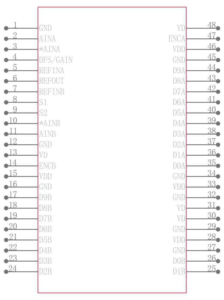 AD9218BSTZ-RL105引脚图
