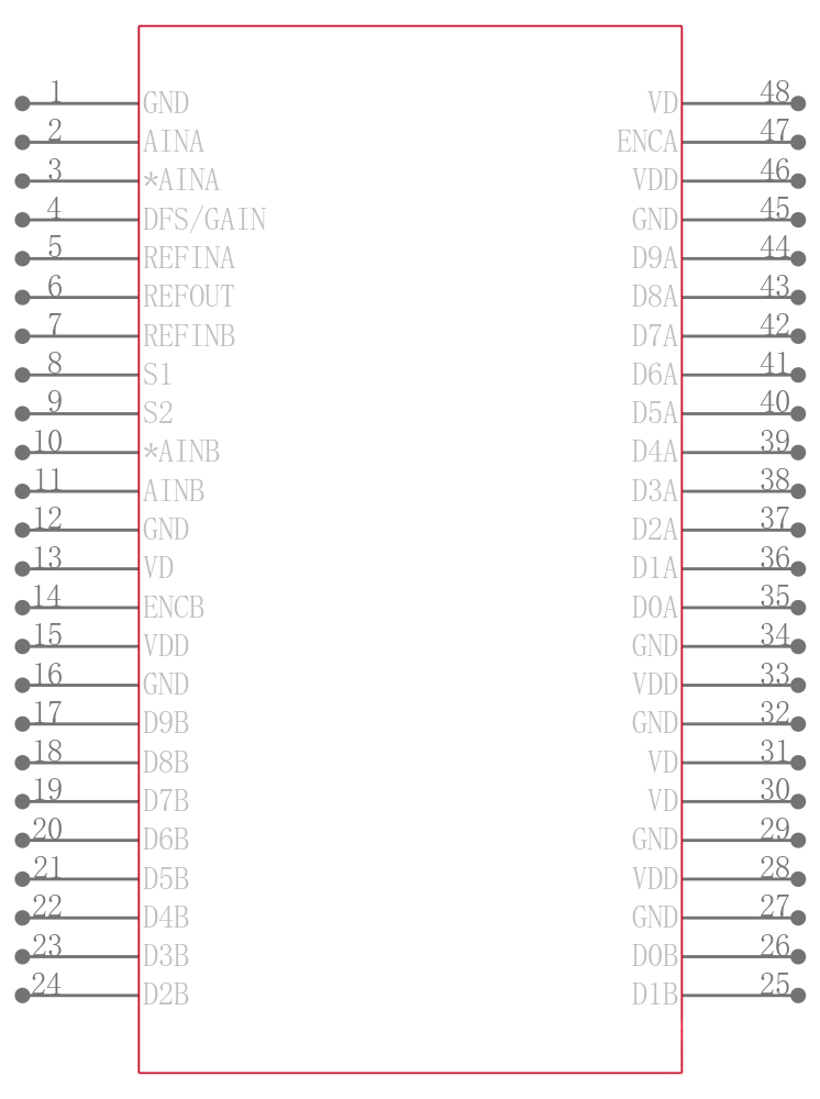 AD9218BSTZ-RL65引脚图