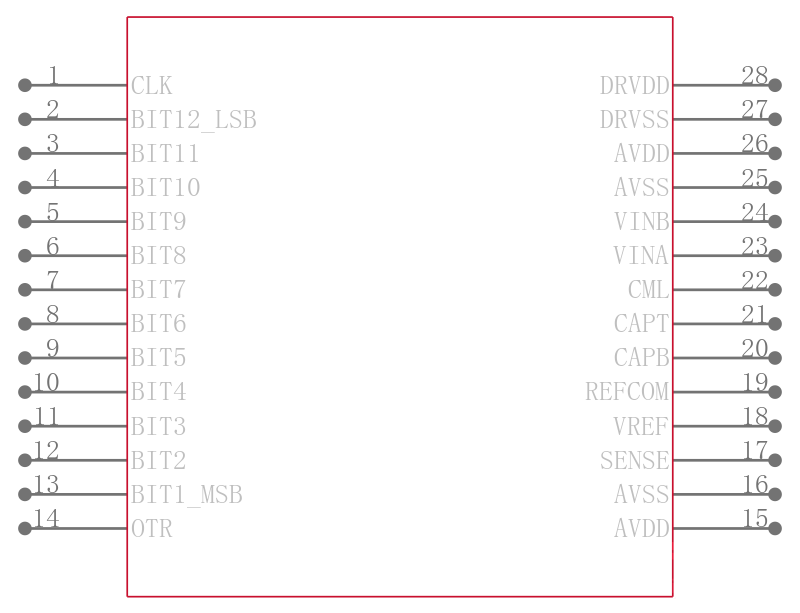 AD9225ARSZRL引脚图