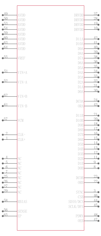 AD9231BCPZ-80引脚图