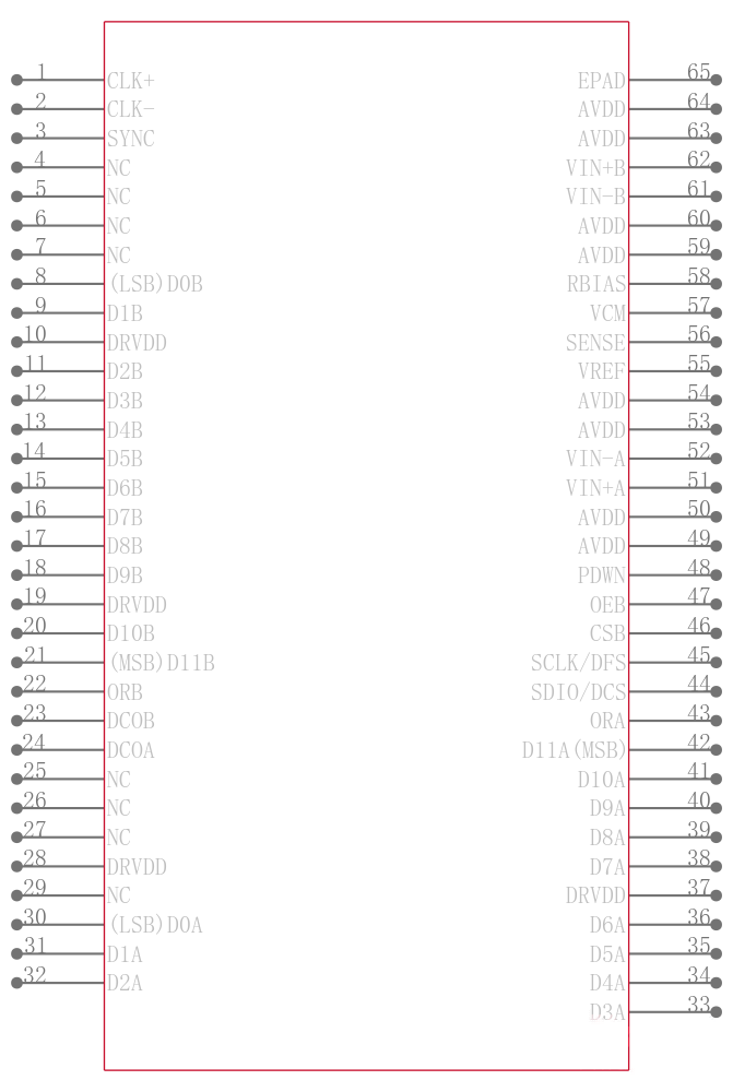 AD9231BCPZRL7-80引脚图