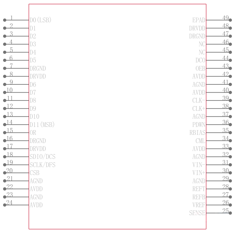 AD9233BCPZ-125引脚图