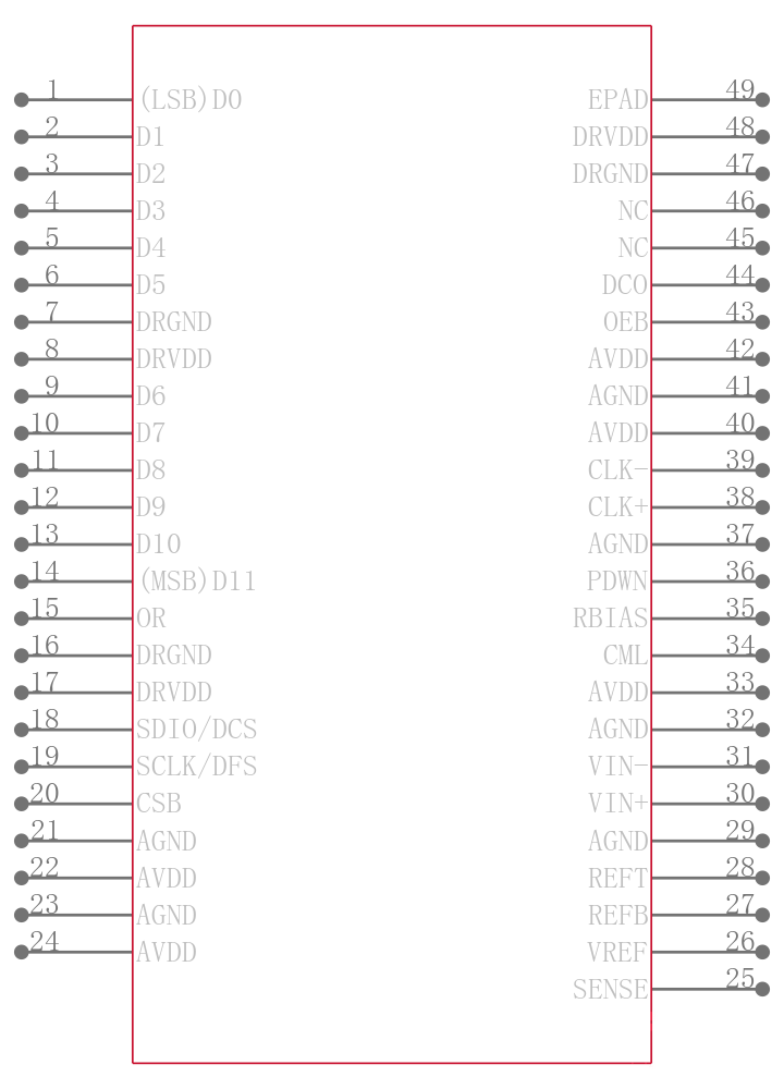 AD9233BCPZRL7-105引脚图