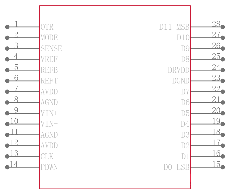 AD9235BRUZRL7-40引脚图