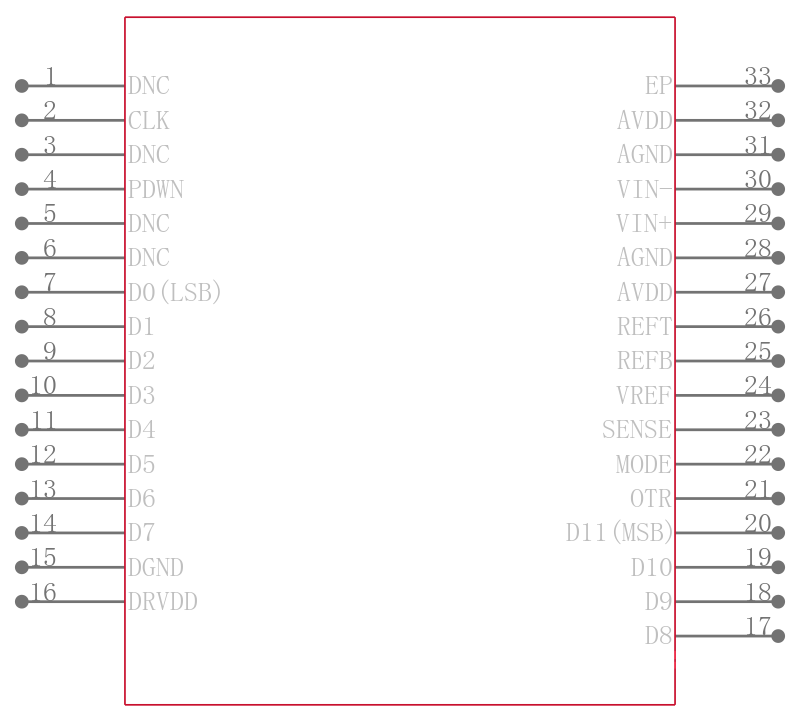 AD9236BCPZRL7-80引脚图