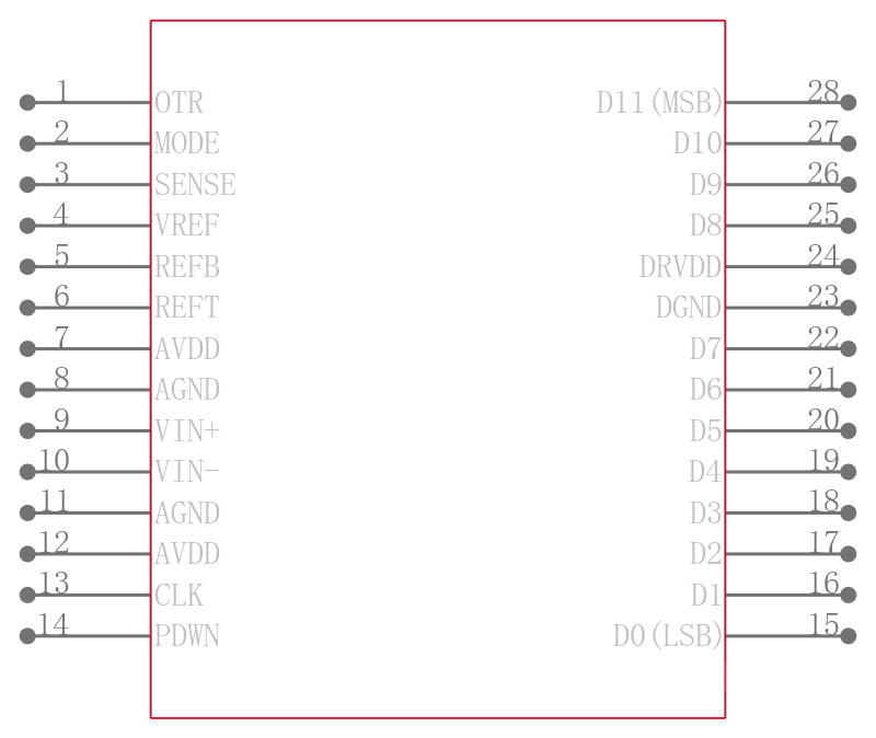 AD9236BRUZRL7-80引脚图