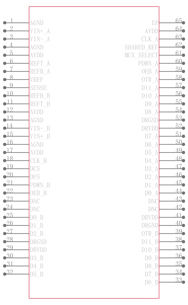 AD9238BCPZRL-40引脚图
