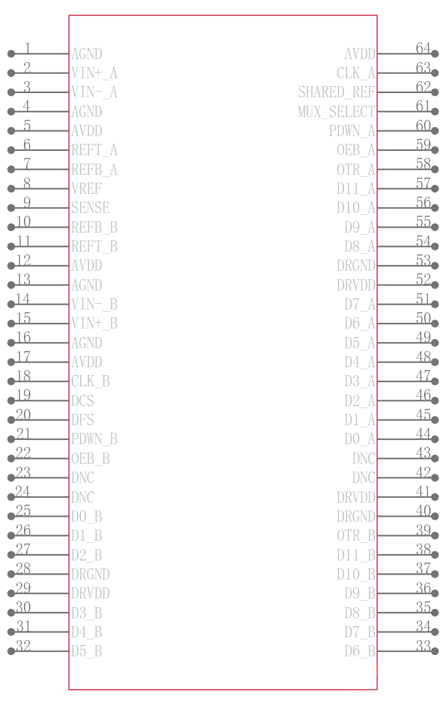 AD9238BST-65引脚图