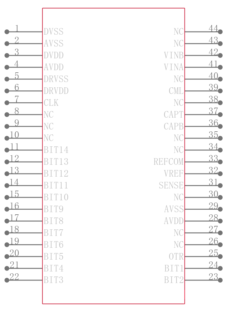 AD9243ASZRL引脚图