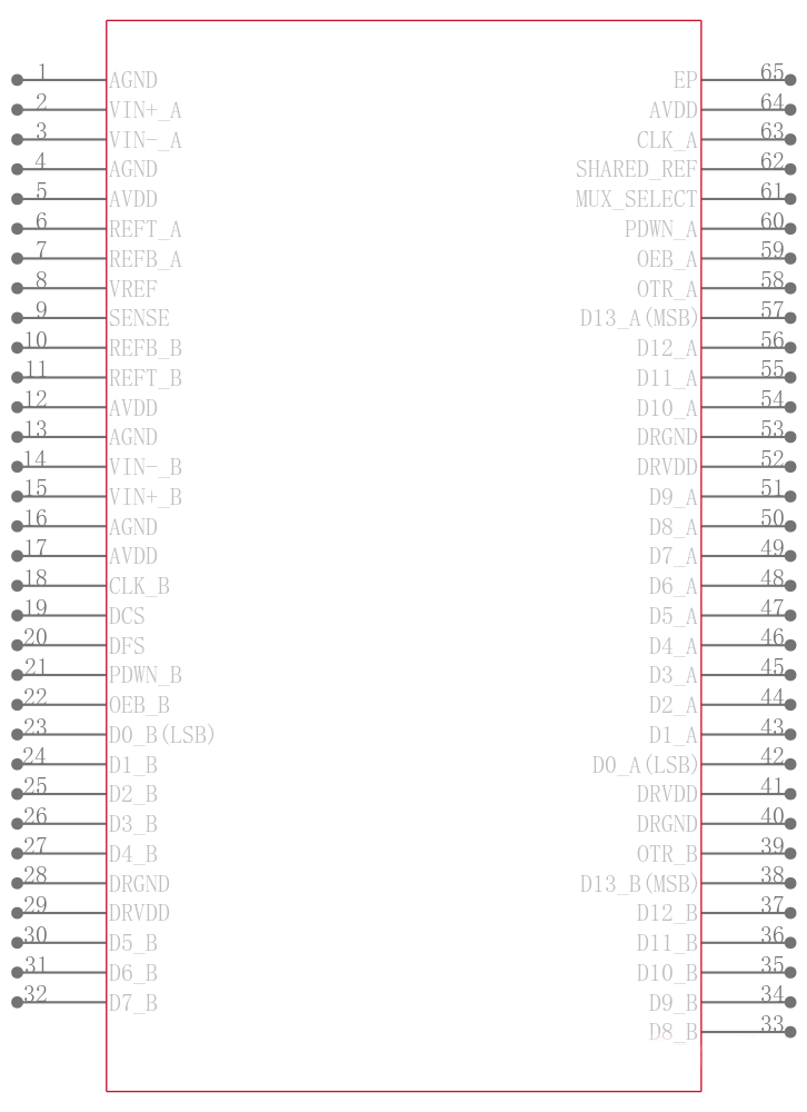 AD9248BCPZRL-40引脚图