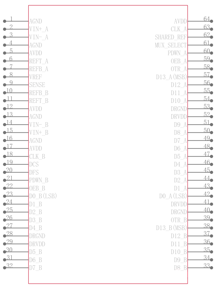 AD9248BSTZ-40引脚图