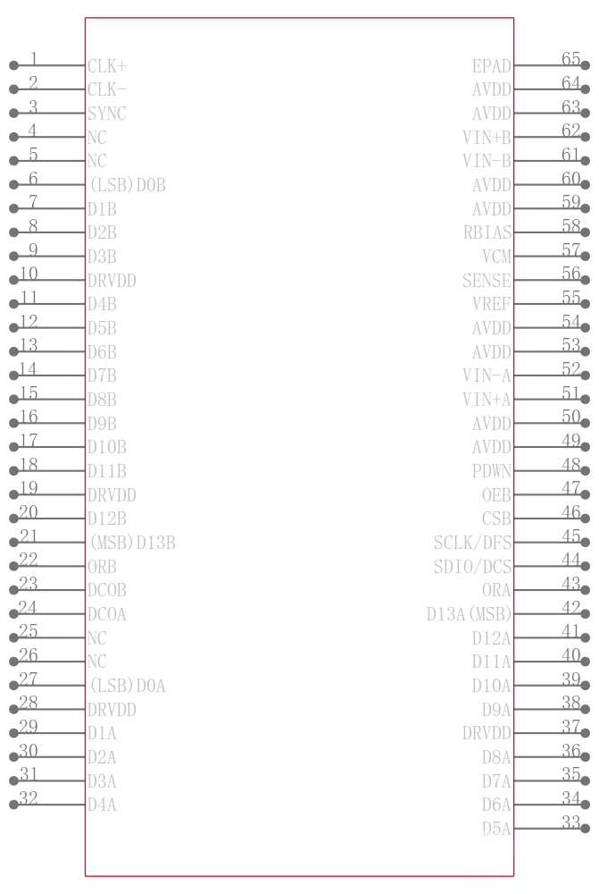 AD9251BCPZRL7-20引脚图