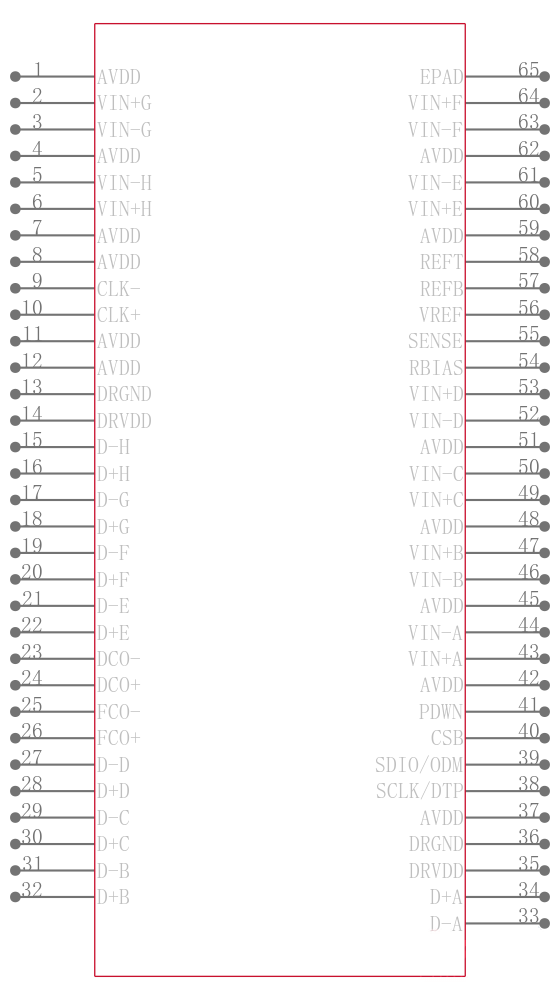 AD9252ABCPZRL7-50引脚图