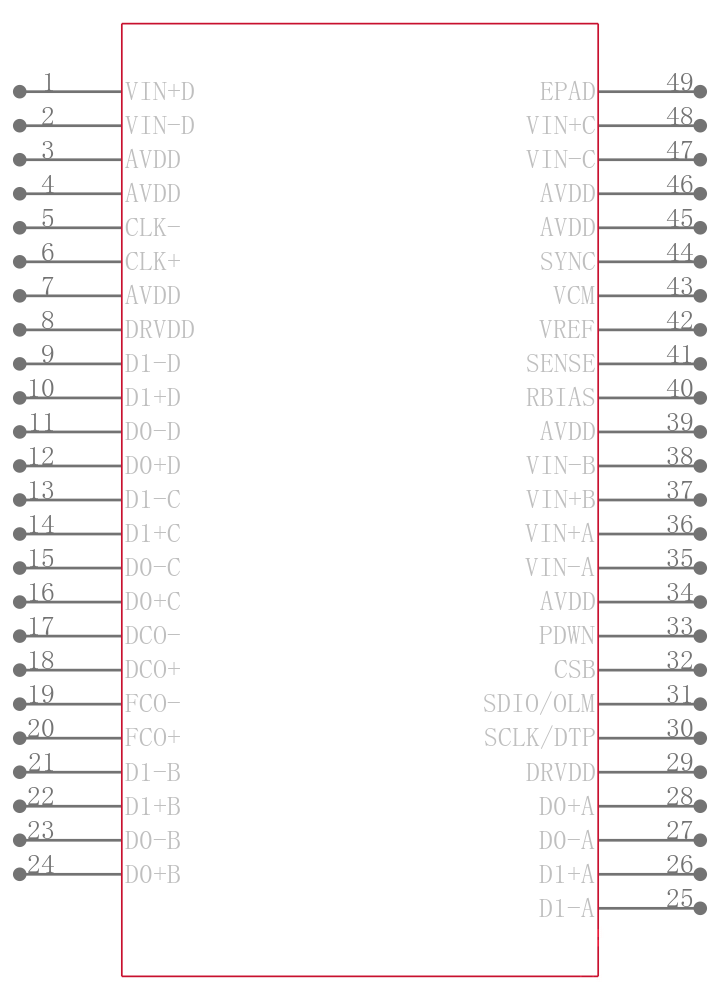 AD9253BCPZRL7-80引脚图